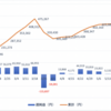 週利益16,934円 2022年6月のトレード結果（6/6 - 6/10）