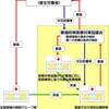 地域医療支援センター