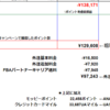 12月の楽天改悪の結果まとめ！利益はでたのか！？