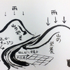 限界集落の旅-兵庫県篠山市編（3）後川（しつかわ）で拝聴した名言-