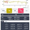 土曜日も少しだけ　今週の記録