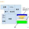 プロジェクターで自宅（賃貸）にホームシアターを作りたい！