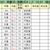 兵庫ジュニアグランプリの予想