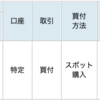 FC東京の試合結果にあわせて投資信託を買う！Season2023　#42（最後は笑いたい！360口を買う）