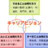 なぜ就活でキャリアビジョンを描く必要があるのかを考えてみた（そして裏技を教えちゃいます）