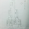 【現代文】答えの根拠が傍線部から離れている！