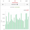 9月の太陽光発電実績