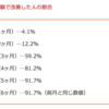 【ComplexCase①：若ハゲ】僕の発毛日記