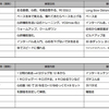 火曜日：ガーミンカレンダーに練習内容を記入