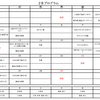 2月のショートケアプログラム