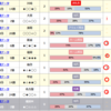 今週のtoto予想結果　第885回