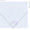 StatcastデータとPlotlyを使って「打球の到達位置」を可視化する - オオタニサンの打球の行方は!?