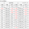 株式全般の状況（2023年2月25日現在）