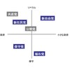 投票しやすい政界再編を妄想してみた