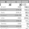 人口一人あたりのFIVBランキング