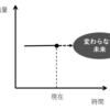 今の私は何を見ているか