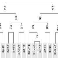 将棋