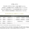 前澤化成工業から2024年12月の株主優待が届いたのである