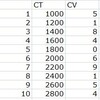 Excel2007で2軸上の折れ線グラフを作成する方法