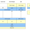  VMware ESXi で各種ディスクのベンチマークをとってみた