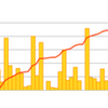 2015年10月のまとめ