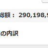 地球PF：2.90億円、前週比20万円減