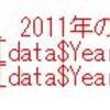 都道府県別の睡眠・食事・仕事の平均時間データの分析２ - R言語のcorrplot関数で相関係数プロットチャートを描く。