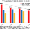 【お金の貯め方】お金の価値・意味を意識すること【増やす方法】