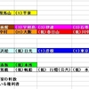 2012年のモノポリー会長杯を解説してみる（６）