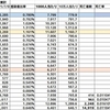 都筑区のコロナウィルス陽性者数（2021.07.09）