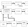 そうだ、リフロー炉作ろう①　～1005の手半田はキツイ～