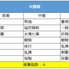 中華版 魏陣営（1～3季） 全攻略