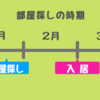 一人暮らしの部屋探しを始める時期！新生活の準備は1月でないと損する3つの理由