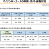 マイナンバカード