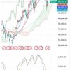 日経225　やはり週足の一目均衡表転換線がポイントだった？