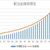 資産運用(株式投資)に出会えたことには感謝しているが、信用しきってはいない。