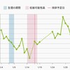 D27  高温期14日目  生理前と超妊娠初期の違い