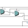 SystemVerilogでチャタリング除去回路を記述してみる。