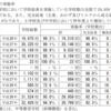 「専業主婦の家庭まで全部学校給食は手抜きですよ」「（南青山に）施設の子が来ればつらい気持ちになるのではないか」←寒い中、とても心温まるお言葉たち