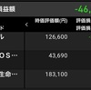 FOMC後、その先に。　(21/12/19)-初心者の少額投資日記