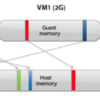 VMware ESXにおけるメモリ管理(4) - メモリを割り当てるのは簡単だが、回収するのは難しい