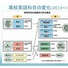 新学習指導要領にどう対処するか（３）