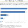 携帯契約に関する苦情を総務省が公表