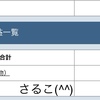 シングルマザーのつみたてNISA☆一喜一憂しなくていいはずの投資信託にふりまわされています(；´Д`A