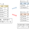 【SAS】1つのDATAステップで複数のデータセットを作成【OUTPUTステートメント】