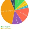 12/01JCGローテーション予選