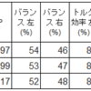 手賀沼朝練／復路でyamaのホイール破損