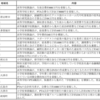 【調査資料】自治体、学校の私費会計口座の実態を政府は把握しているのか＆実態調査