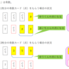 続・全国統一小学生テストの参考問題＆「伸びる子」の特長