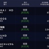 5/29評価損益+1,099,721円